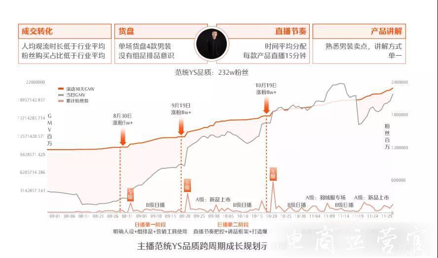 為什么說-操盤手抬升了直播電商的[天花板]?